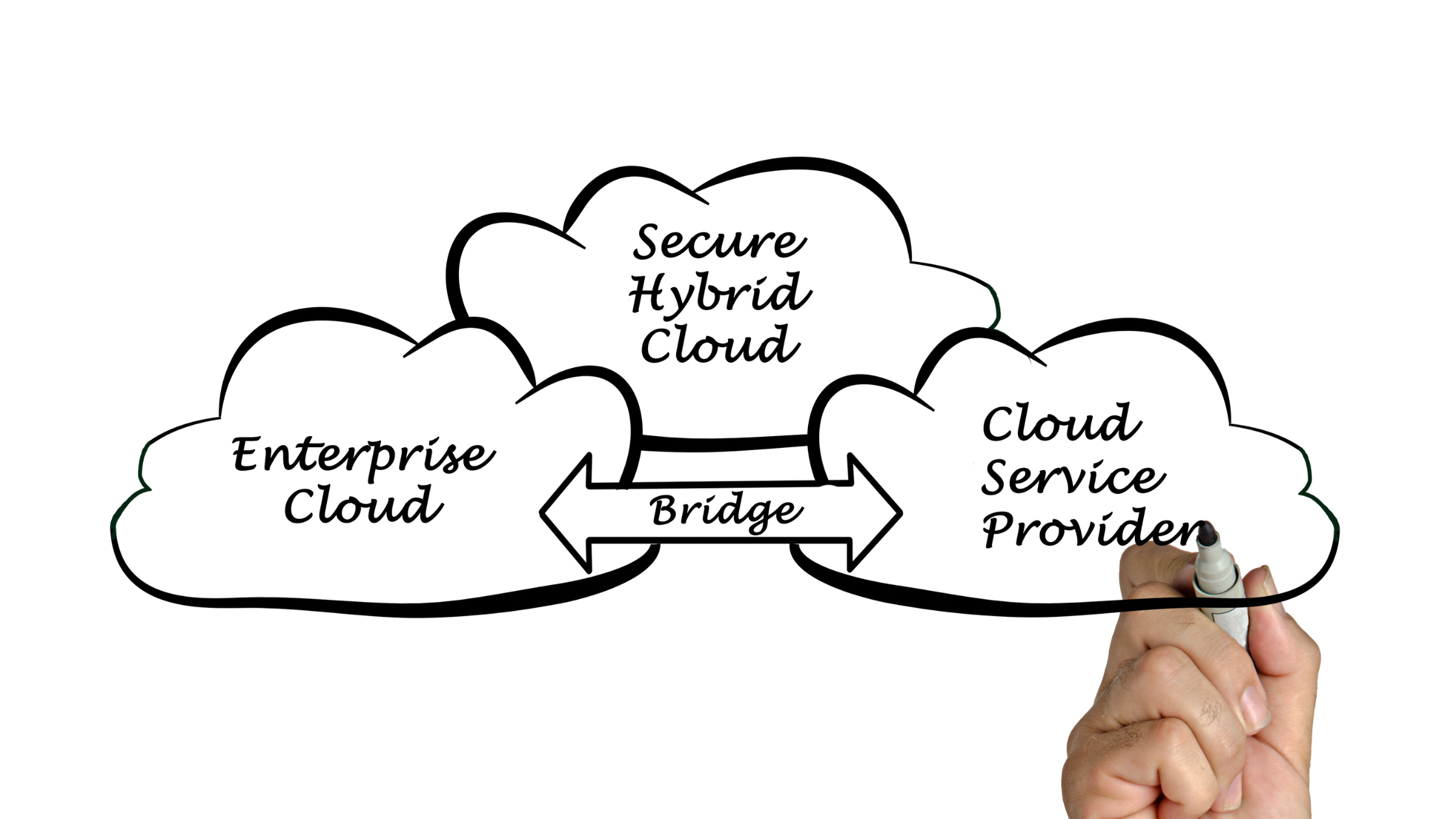 Explorando a Nuvem Híbrida e Multicloud: Uma Visão Abrangente para Empresas Brasileiras